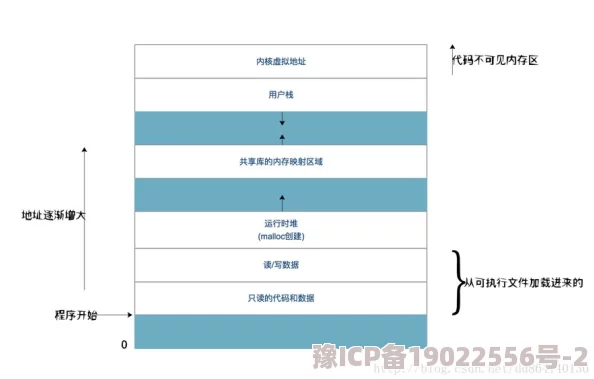 Java-Xms-Xmx：深入理解JVM内存管理与性能优化的新动态及最佳实践分享