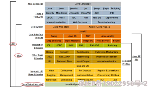 Java-Xms-Xmx：深入理解JVM内存管理与性能优化的新动态及最佳实践分享