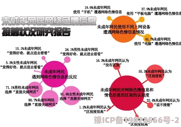 污视频免费网站传播途径与社会危害性研究