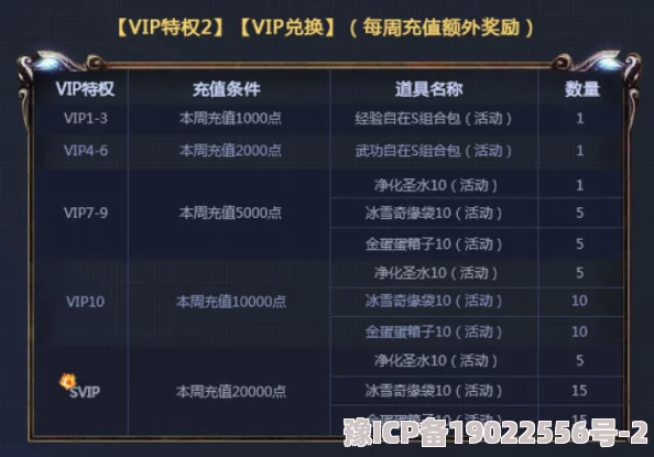 骑士联萌氪金攻略大揭秘：最新VIP等级豪华福利与限时活动全览爆料