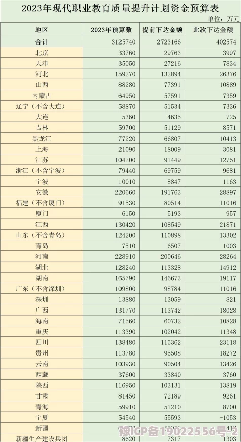 2023年地下城与勇士手游60版本职业爆料：最强分析及主C推荐