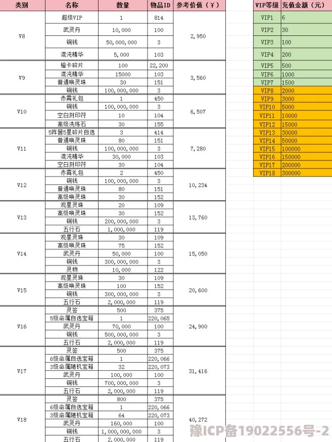 灌篮军团VIP等级全揭秘及2024最新价格表，助你高效升级不氪金！