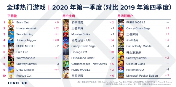 2025最新一口气通关T0角色排行爆料及热门游戏动态深度分析