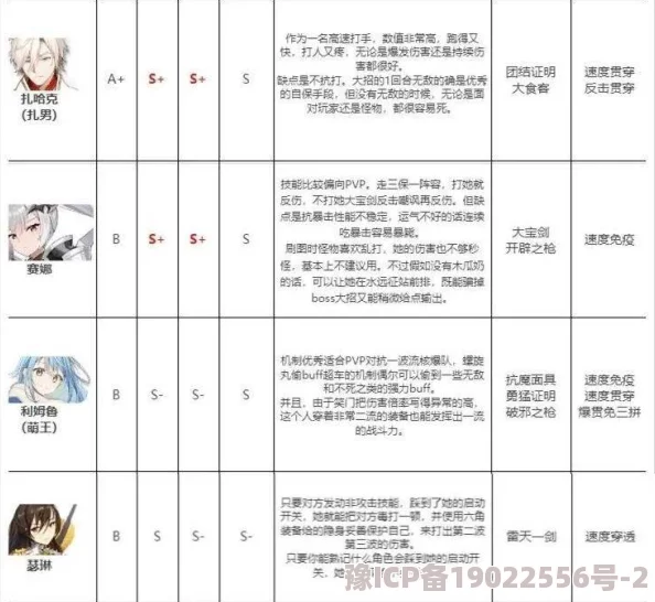 2025最新一口气通关T0角色排行爆料及热门游戏动态深度分析