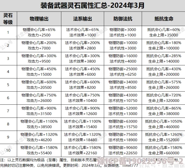 小小仙王升星材料表与技巧：2024最新爆料及实用攻略解析