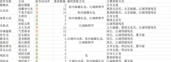 独家爆料：最新江湖武器精工学习秘籍及全获取地点深度解析