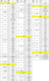 【独家揭秘】最新密室馆兑换码大放送：八大惊喜礼包码+最新活动情报汇总爆料！