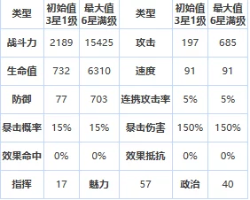 2023年最新爆料：净化领域最强英雄及T0梯队排行榜全面深度解析