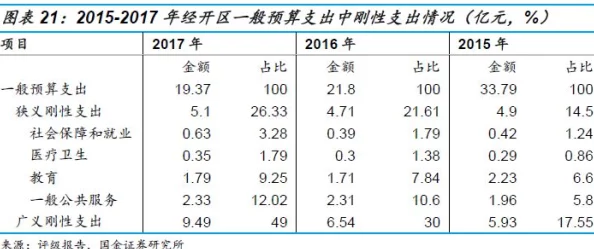 独家揭秘：大东家狩猎财力最新策略，详细分析与高效消耗汇总指南曝光