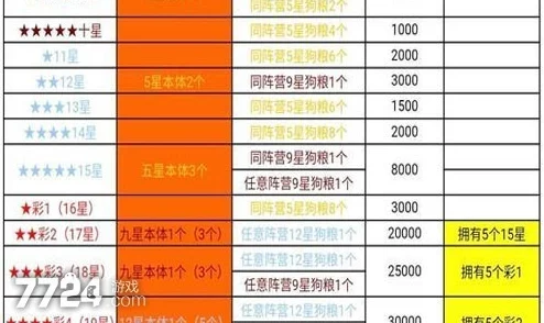 塔塔守望者英雄升星材料表全揭秘及2023最新高效升星攻略全面解析与分享