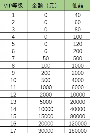 2023最新爆料！御剑修仙休闲挂机VIP价格表大公开，深度解析VIP6费用与尊享特权