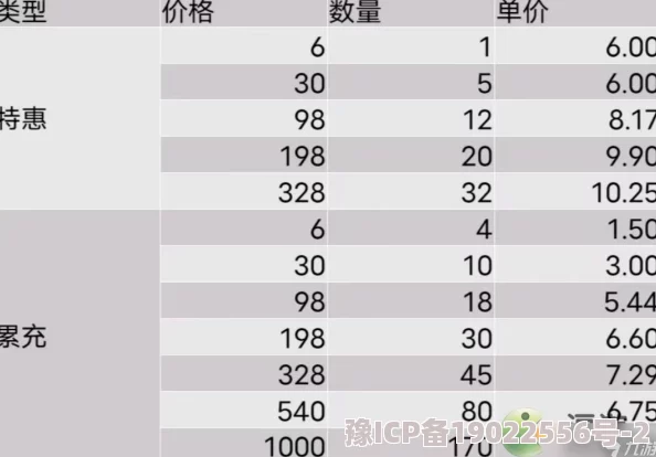 叫我大掌柜贵族价格体系全新爆料：最新调整及充钱等级优选指南与建议