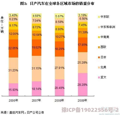 国内国外日产一区二区产地划分及各区产量差异分析