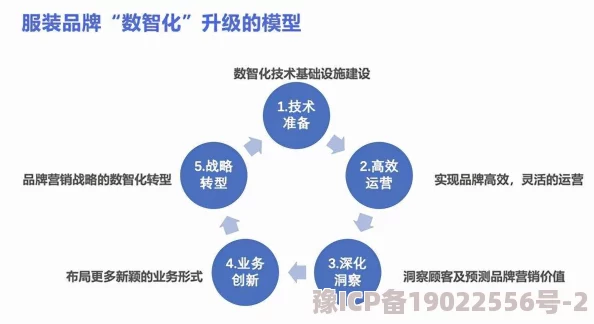 成色网2025数智化转型赋能二手交易新生态