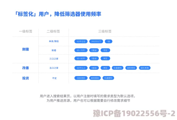 日韩精品一二三区内容分类标签化或将提升用户检索效率