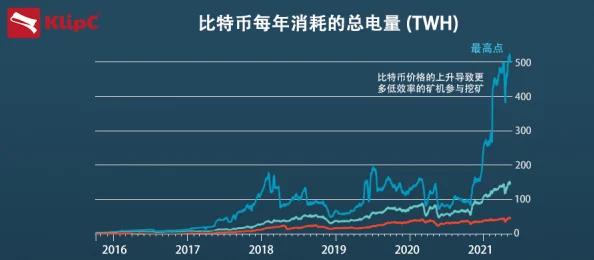 美国环境保护新进展新型材料有效减少碳排放