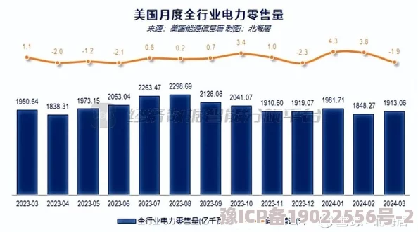 美国三色电费2024免费吗现在2025年起或推行阶梯电价低收入家庭可申请补助