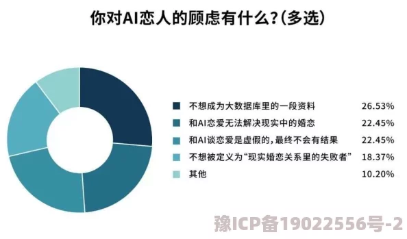 这段网恋不靠谱poAI监管下的元宇宙虚拟恋人骗局曝光