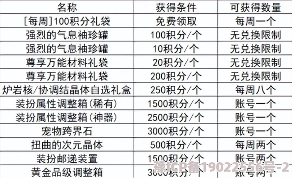 独家揭秘！最新有效魂之眼礼包码大全，亲测100%可兑换，限时领取爆料来袭！