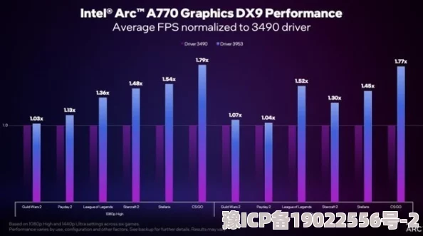 英特尔A750光追DX12优化性能翻倍支持8KAV1硬解码