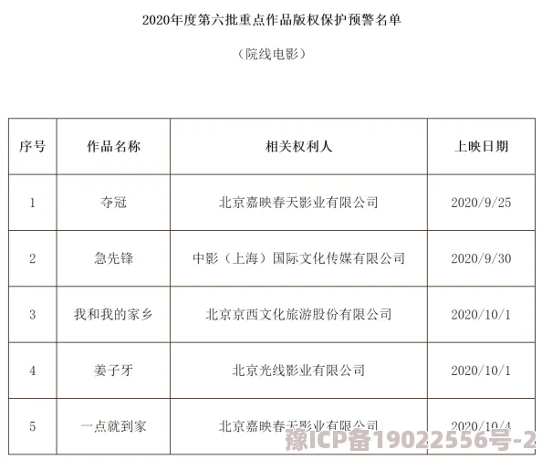 国产毛片电影（原名《心跳》）因未经授权发行已被下架