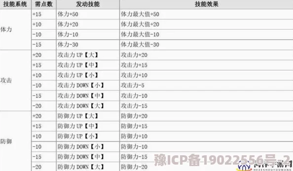 深度解析怪物猎人游戏中体力珠最佳掉落龙种攻略