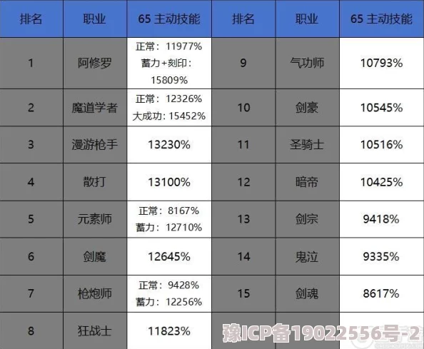 地下城与勇士手游：国服职业强度最新深度解析及排名