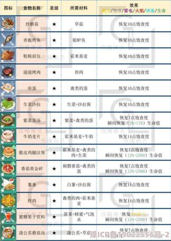 《幻塔》游戏深度解析全面探索与制作指南——食谱大全详解