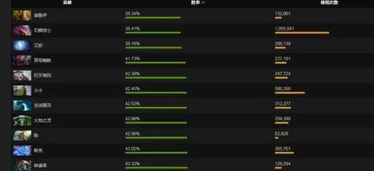 Dota2 7.30版本深度解析强势英雄排名与高胜率英雄推荐