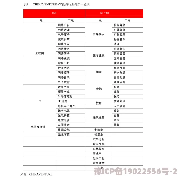 深度解析《王都创世录》建筑升级策略与指南