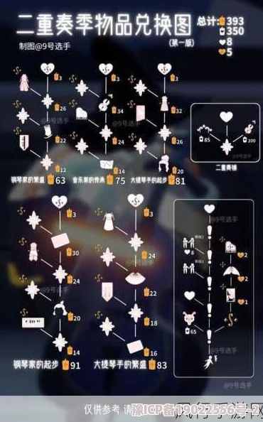 光遇美工买断费用解析：每月成本及预算指南