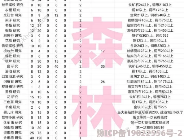 王都创世物语驯兽师技能详解：全面解析与实战技巧