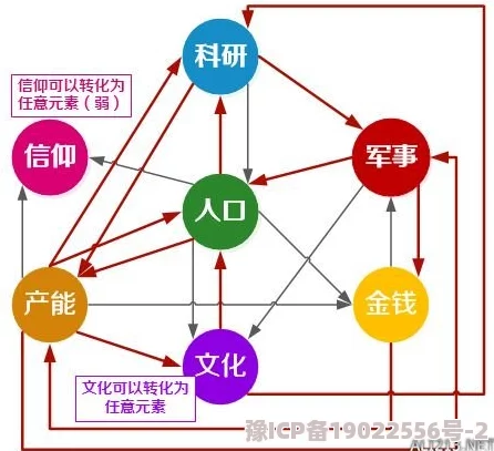 文明6最均衡的文明推荐：选择最佳国家攻略