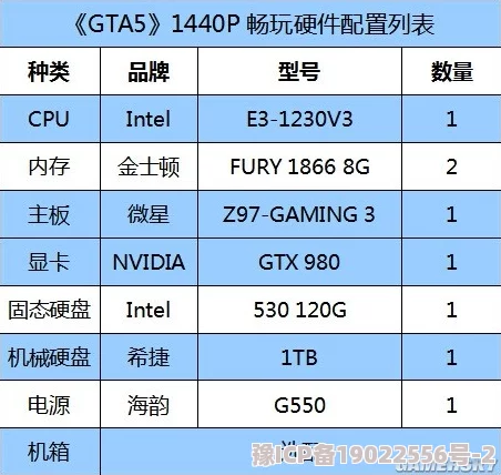 辐射4，GTA5游戏配置对比，哪个要求更高，性能需求详析