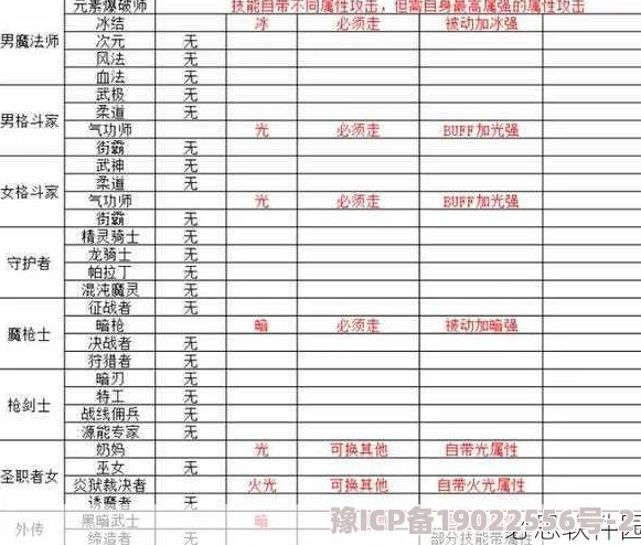 深入解析DNF审判职业属性强化选择：哪一种属强更具优势