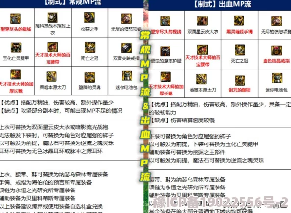 深入解析DNF审判职业属性强化选择：哪一种属强更具优势