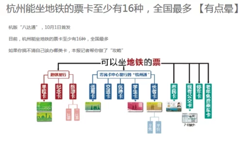 地铁紧急逃生时各卡槽与出口门对应关系详解