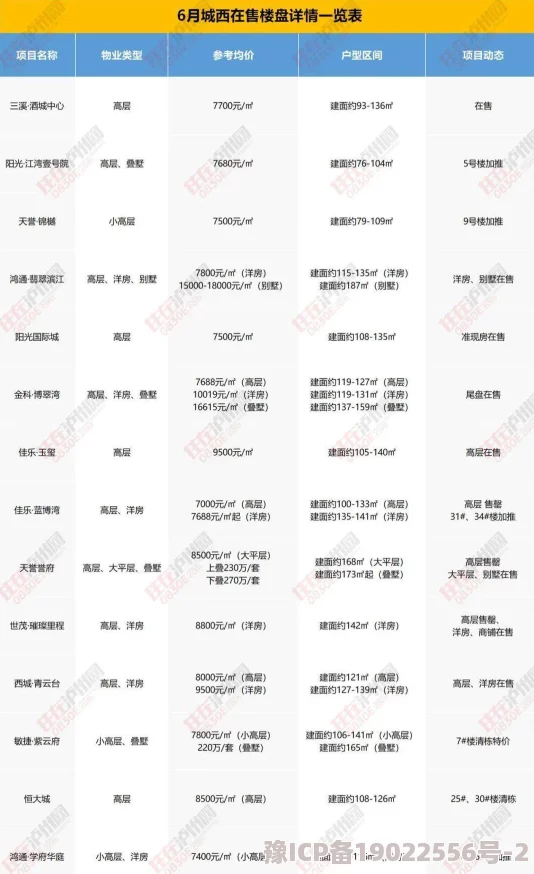 梦想新大陆家族信息详尽总览,如何查看家族详细信息完整指南