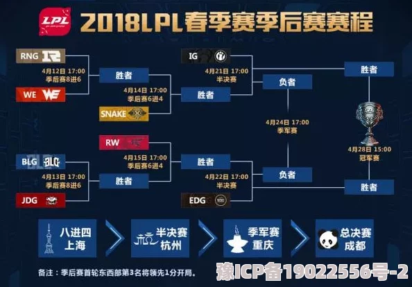 LPL季后赛赛制规则详解：晋级方式与比赛流程解析