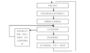 地铁逃生深度解析关键入口选择与安全策略指南