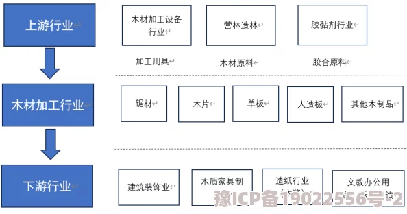 深度解析挂机工厂木屋人口产出最优策略与全面内容介绍