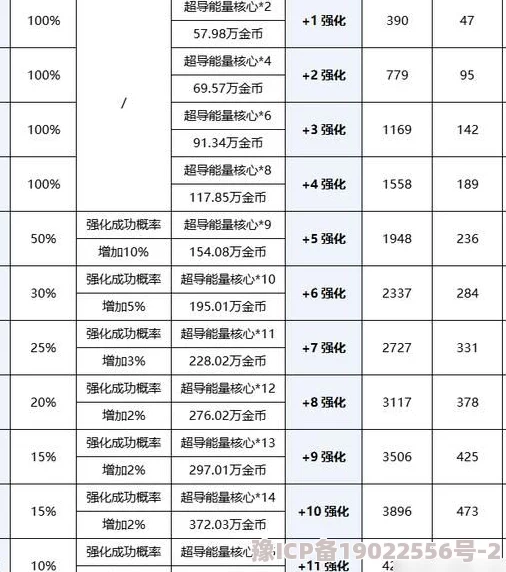 DNF属性强化深度解析选择哪个属性能带来更大优势？