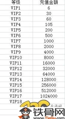 深度解析飘渺儒仙VIP价格体系与贵族等级福利全览