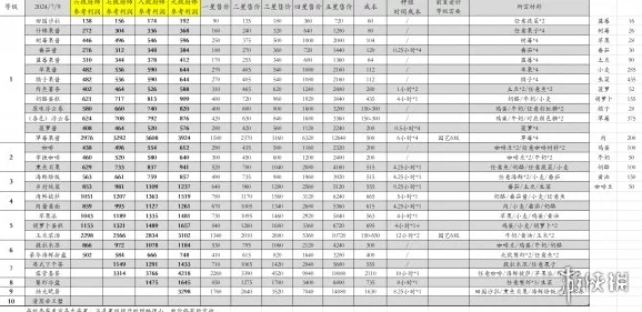 2025年热门心动小镇果酱食谱配方材料全面整理与汇总