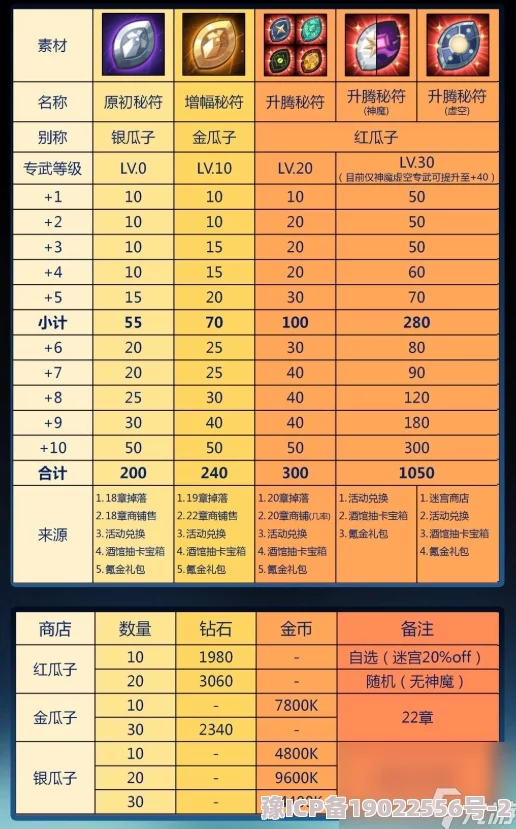 2025年热门剑与远征启程灵器强度排行榜全览及解析